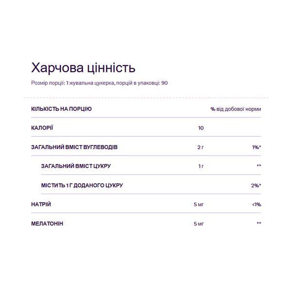 Мелатонін 5 мг - 60 жувальних таблеток 31443 фото