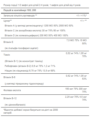 Pre-Vites Дитячі мультивітаміни &ndash; 100 жувальних таблеток 18154 фото