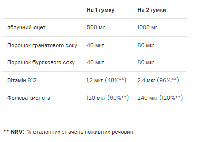 Яблучний оцет у жувальних таблетках, 60 шт. 21883 фото