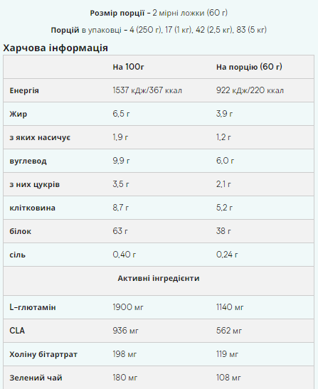 Impact Diet Whey - 2500 г шоколадний брауні 31757 фото