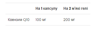 CoQ10 100 мг - 60 софтгелів 22186 фото