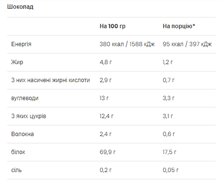 Ultra Women`s Protein - 500 г, шоколадний смак 22166 фото