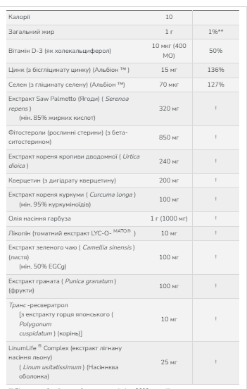 Clinical Prostate Health - 90 желатинових капсул 25572 фото