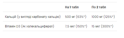 Кальцій з вітаміном D3 - 90 таблеток 21873 фото