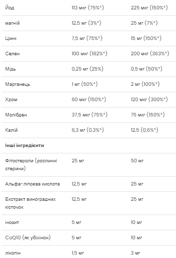 Ultra Men's Мультивітаміни &ndash; 90 софтгелів 21842 фото