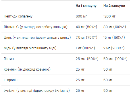Skin, Nails & Hair &ndash; 60 капсул 21869 фото